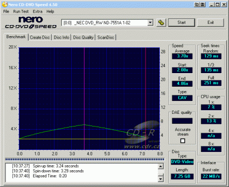 NEC ND-7551A - CDspeed čtení DVD video DL