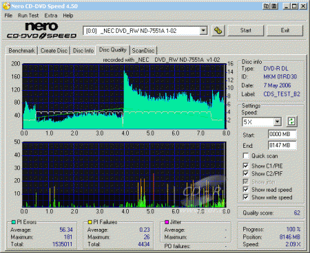 NEC ND-7551A - CDspeed PIPIF DVD-R DL Verbatim 4×