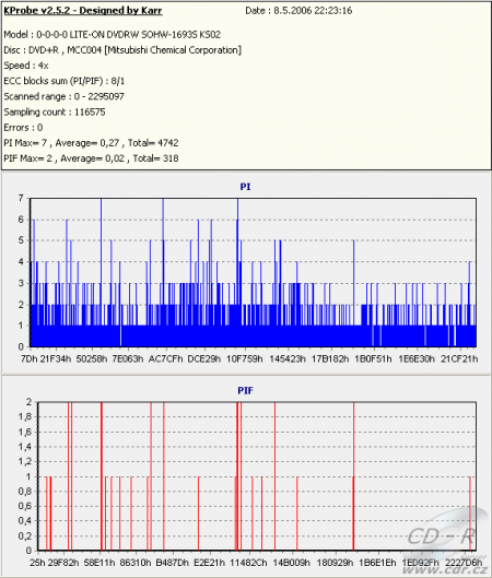 NEC ND-7551A - KProbe PIPO DVD+R Verbatim 16×@8× zapsáno v Nero