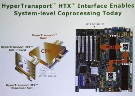 HyperTransport HTX konektor