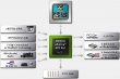 nVidia nForce 570 SLI schéma