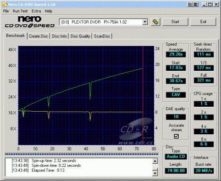 Plextor PX-750A - CDspeed čtení CD-DA