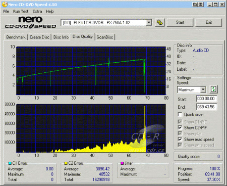 Plextor PX-750A - CDspeed CD quality check