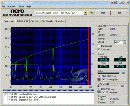 Plextor PX-750A - CDspeed zápis CD-R