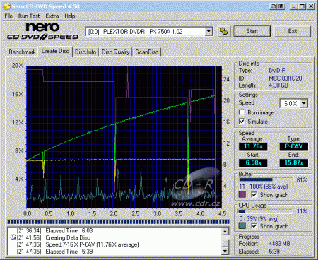 Plextor PX-750A - CDspeed zápis DVD-R simulace