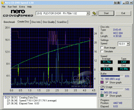 Plextor PX-750A - CDspeed zápis DVD+R