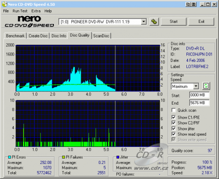 CDspeed PIPIF DVD+R DL Ricoh 8x@2,4x