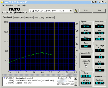 CDspeed čtení DVD+R DL Ricoh 8x@2,4x