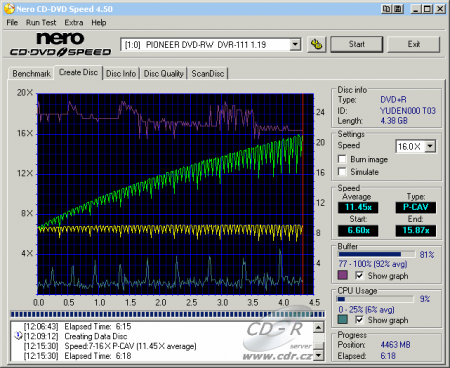 Zápis DVD+R 16x