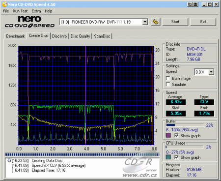 Zápis DVD+R DL 8x