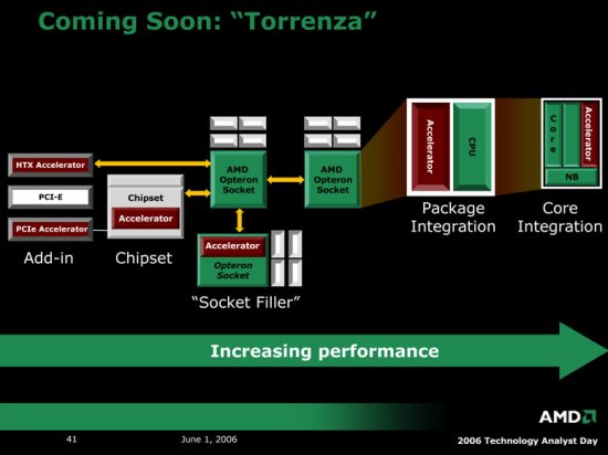 Popis platformy AMD Torrenza