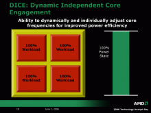 Dynamické nezávislé zaměstnávání jader čtyřjádrového AMD proceso