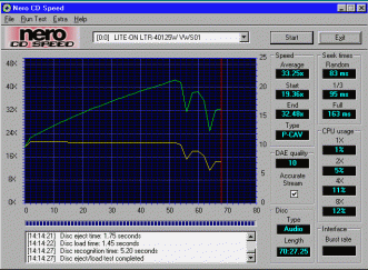 LiteOn LTR-40125W CDspeed audio lisované