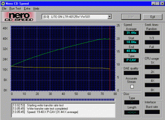 LiteOn LTR-40125W CDspeed zápis CD-R