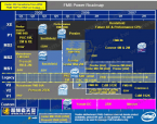 Intel FMB Power Roadmap