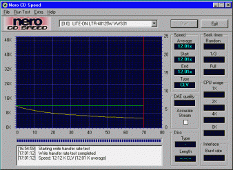 LiteOn LTR-40125W CDspeed zápis CD-RW