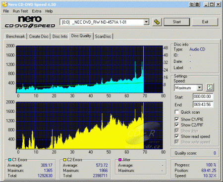 NEC ND-4571A - CDspeed CD quality check