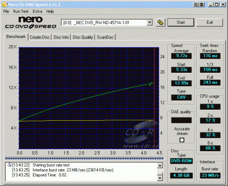 NEC ND-4571A - CDspeed čtení DVD+RW data