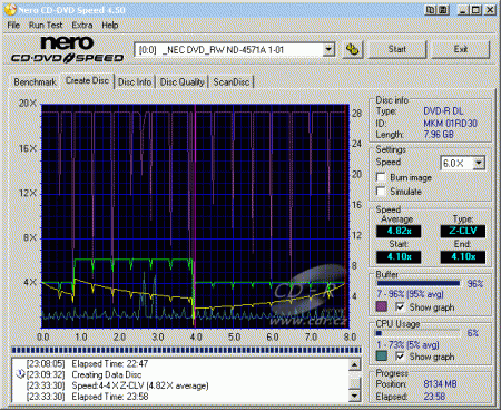 NEC ND-4571A - CDspeed zápis DVD-R DL 4×@6×