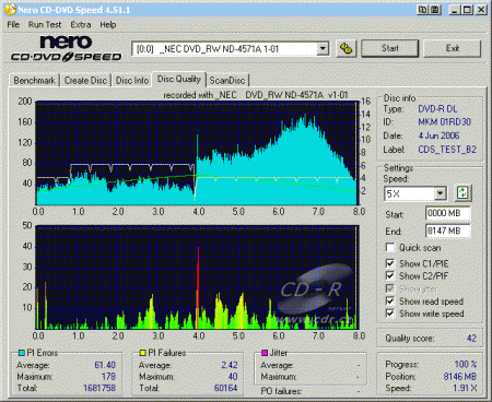 NEC ND-4571A - CDspeed PI PIF DVD-R DL 4×@6× Verbatim