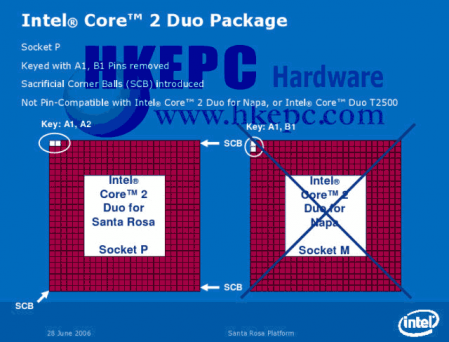 Popis socketu P pro novější procesory Core2 Duo