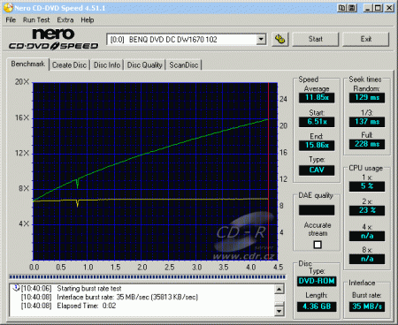 BenQ DW1670 - CDspeed čtení DVD-R book DVD-ROM