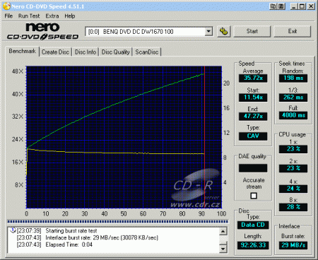BenQ DW1670 - CDspeed čtení CD-R 92 min.
