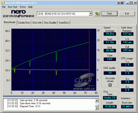 BenQ DW1670 - CDspeed čtení CD-DA