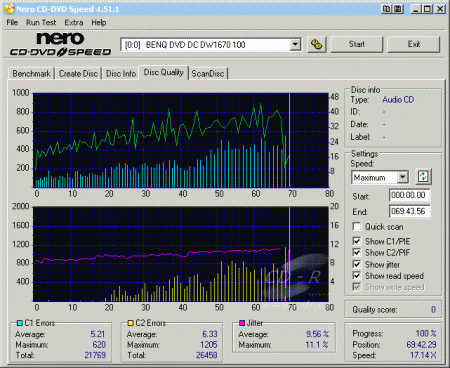 BenQ DW1670 - CDspeed CD quality check