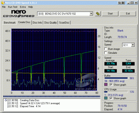 BenQ DW1670 - CDspeed zápis CD-RW