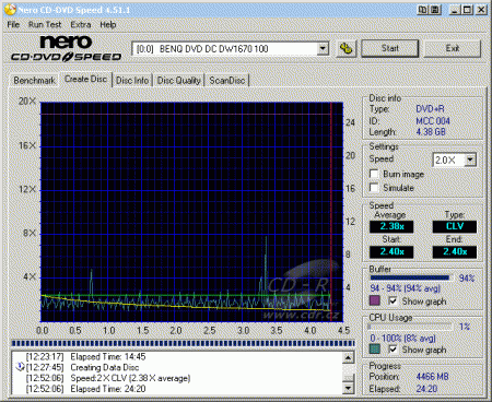 BenQ DW1670 - CDspeed zápis DVD+R 16×@2,4× simulace