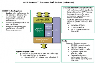 Popis procesoru AMD s DDR2 paměťovým řadičem