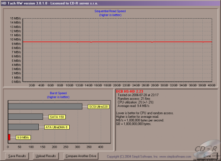 HDTach s NTFS