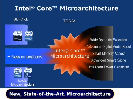 Přehled vlastností mikroarchitektury Intel Core