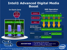 Popis Intel Advanced Digital Media Boost