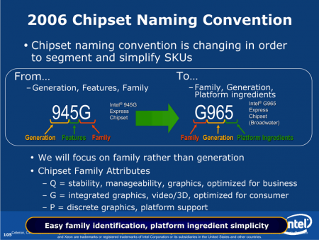 Změna značení čipsetů Intelu - rok 2006