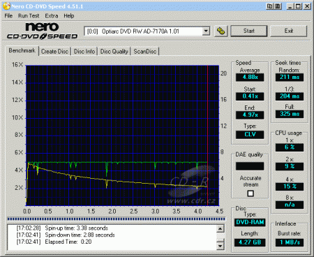 Optiarc AD-7170A - CDspeed čtení DVD-RAM