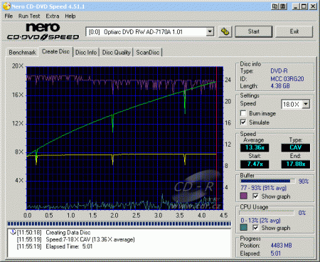 Optiarc AD-7170A - CDspeed zápis DVD-R 16×@18× simulace