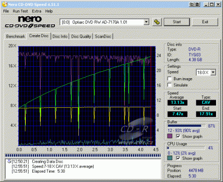 Optiarc AD-7170A - CDspeed zápis DVD-R TY 16×@18×