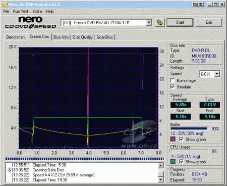 Optiarc AD-7170A - CDspeed zápis DVD-R DL 4×@6× simulace