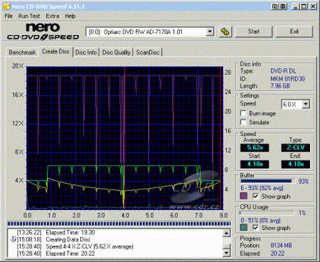 Optiarc AD-7170A - CDspeed zápis DVD-R DL 4×@6×