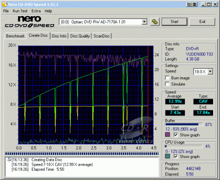 Optiarc AD-7170A - CDspeed zápis DVD+R 16×@18×