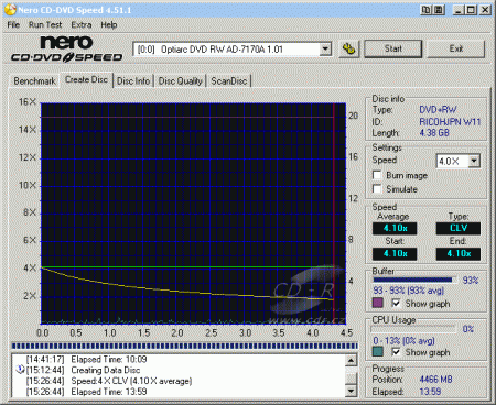 Optiarc AD-7170A - CDspeed zápis DVD+RW 4×