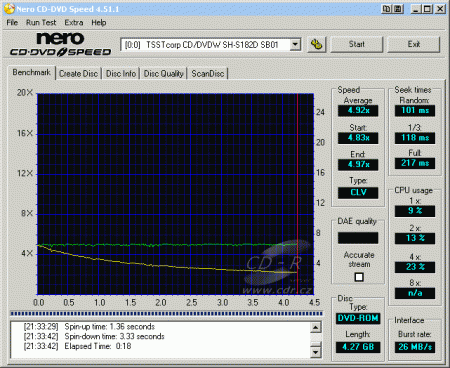 Samsung SH-S182D - CDspeed čtení DVD-RAM 5×