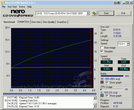 Samsung SH-S182D - CDspeed zápis DVD-R 16×@16× simulace