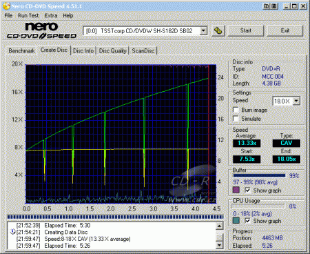 Samsung SH-S182D - CDspeed zápis DVD+R Verbatim 16×@18×