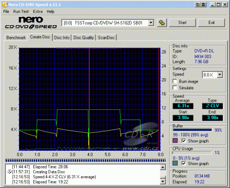 Samsung SH-S182D - CDspeed zápis DVD+R DL Verbatim 8×