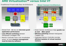 AMD Virtualization vs. Intel Virtualization Technology