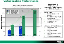 Srovnání výkonu AMD-V vs. IVT
