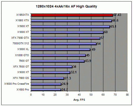 Radeon X1950 XT v testech: X3